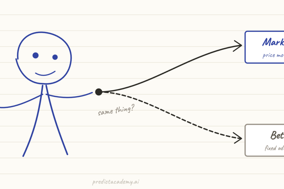 Stick figure mascot at a fork in the road choosing between a prediction market with moving prices and a bet with fixed odds