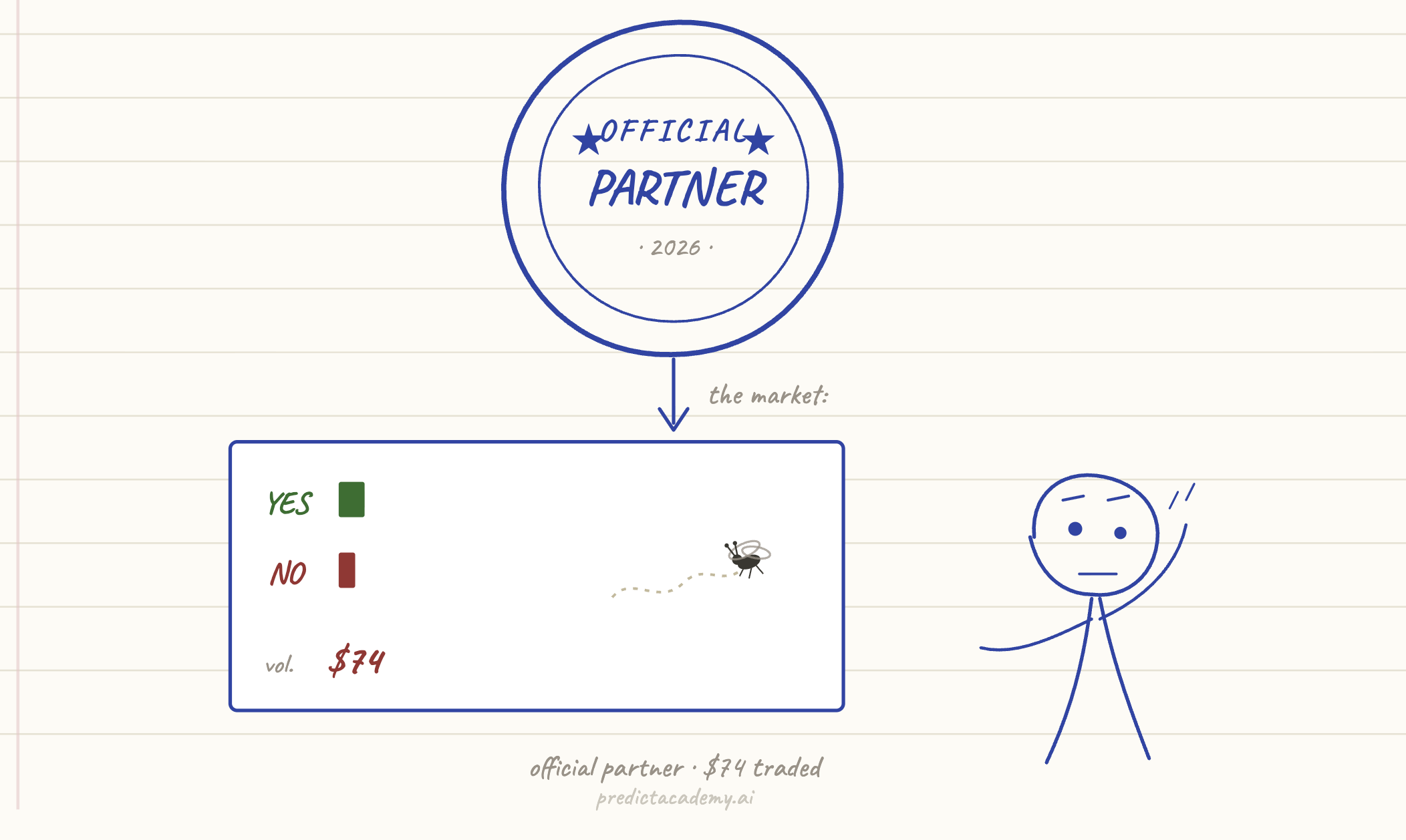 The Official FIFA Partner Nobody Traded On
