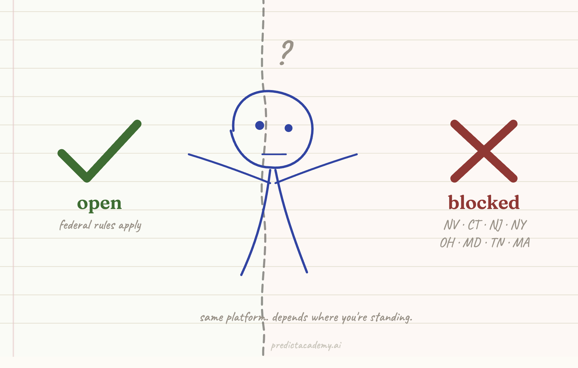 The Map Is the Product: Where Prediction Markets Are Legal Now