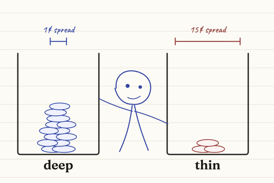 Prediction market liquidity, order books, and automated market makers explained