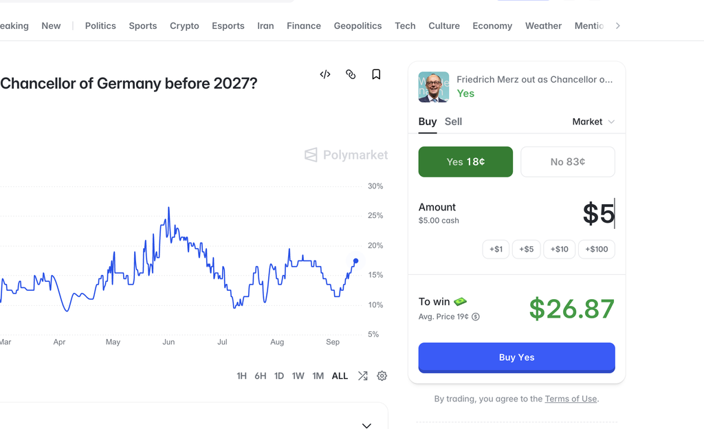 Polymarket order panel showing Yes at 18 cents and an average price of 19 cents on a $5 buy